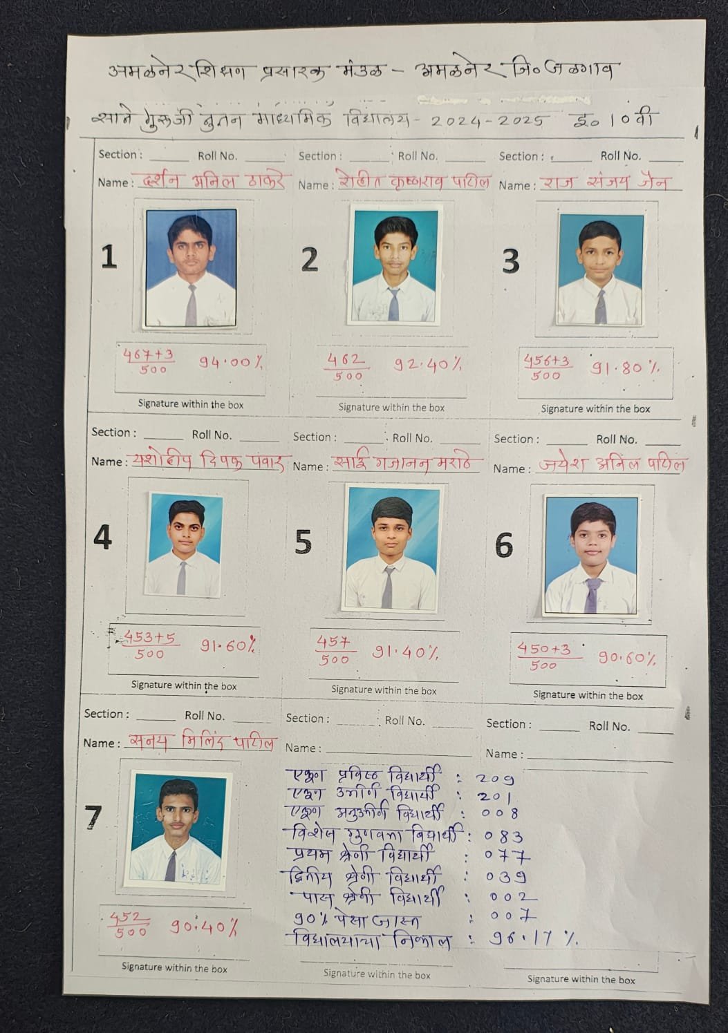 साने गुरुजी नूतन माध्यमिक विद्यालयाचा 96.17% निकाल*