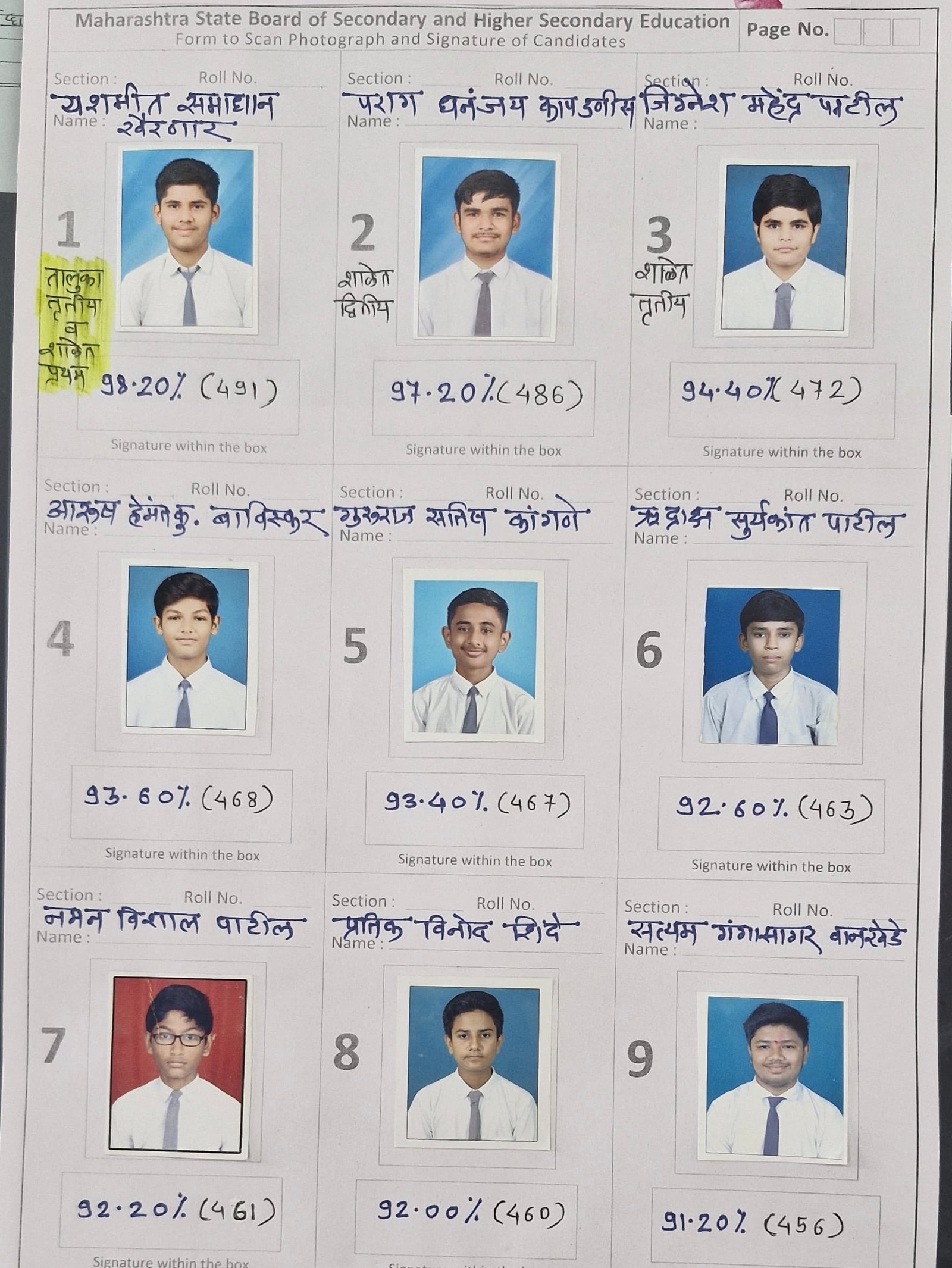 साने गुरुजी नूतन माध्यमिक विद्यालयाचा दहावीचा निकाल ९६.६३ टक्के, यशमित खैरनार तालुक्यात तृतीय; ९० टक्क्यांवरील ११ विद्यार्थ्यांची उल्लेखनीय कामगिरी